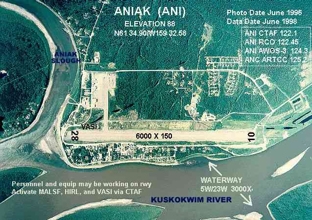 Aniak