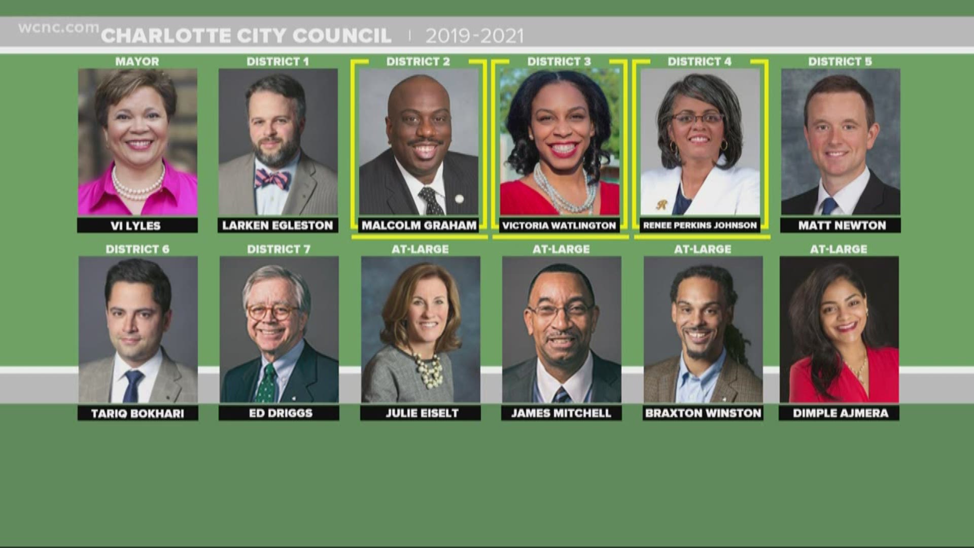 Council