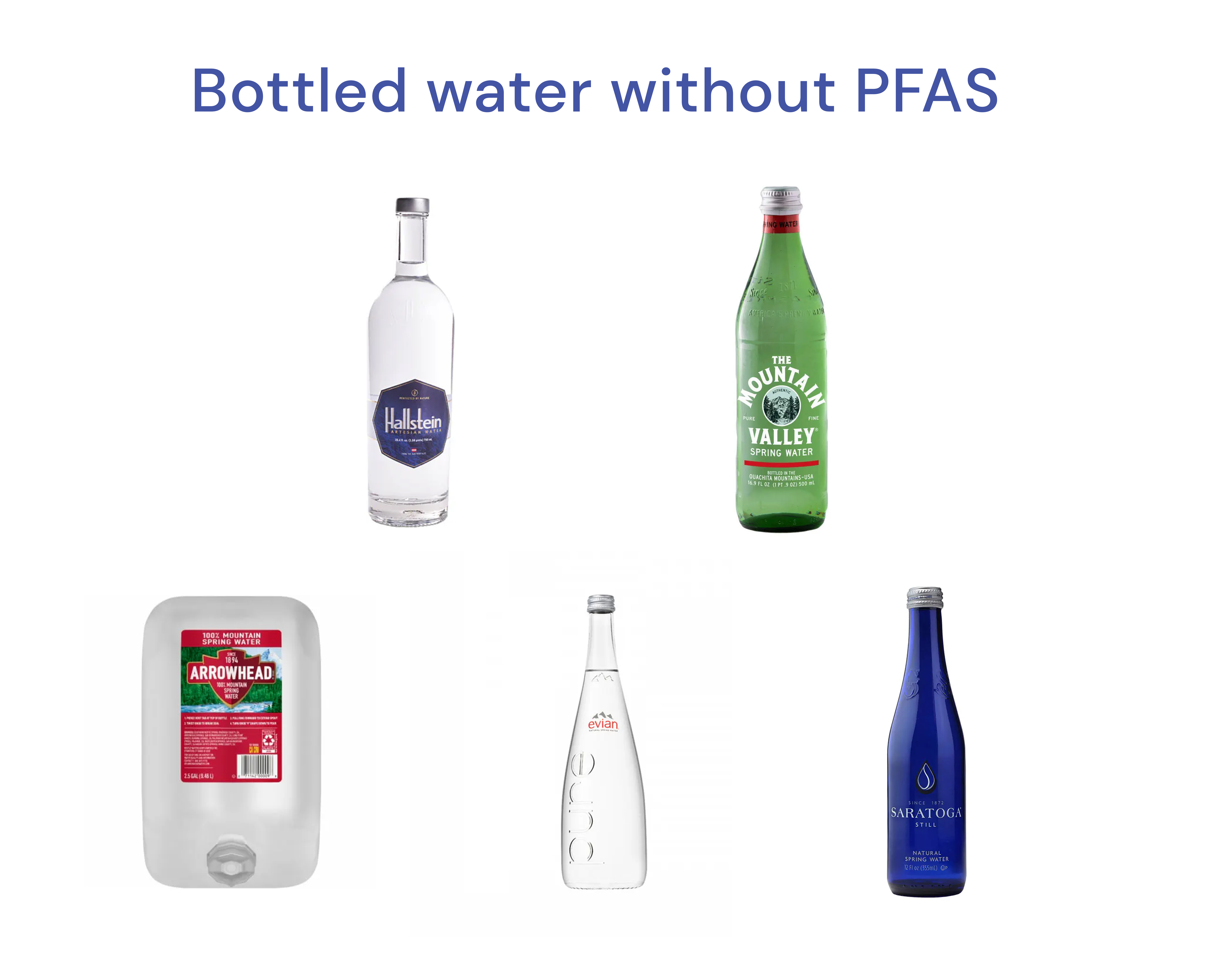 bottled water with zero PFAS levels